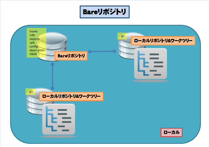 BareRepository.png